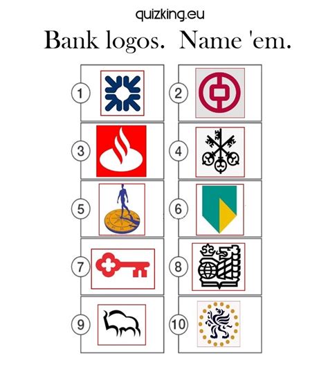 Bank Logos And Their Names