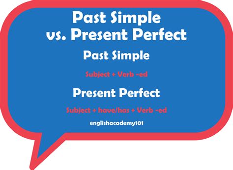 Past Simple Vs Present Perfect Englishacademy101