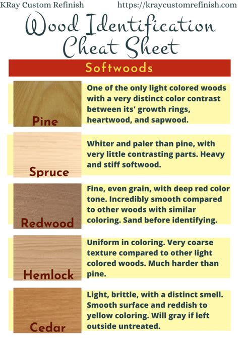 The Ultimate Guide To Identifying Wood Types In Furniture 2022