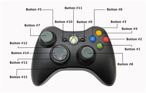 Xbox Controller Config Unity Forum