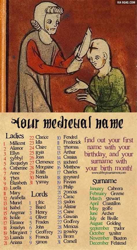 What Is Your Medieval Name Im Fraden Felstead Funny Book Writing