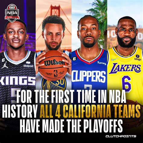 Clutchpoints On Twitter Which Of These California Teams Is The Most