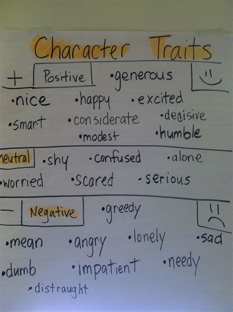 Character Traits Anchor Chart Positive Negative And Neutral Traits