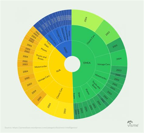 Types Of Graphs Line Graphs Bar Graphs Charts And Graphs Visual