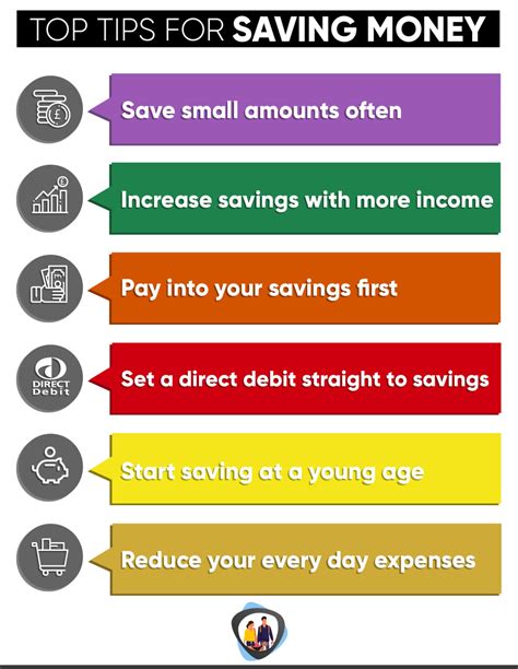 How To Save Money Everyday Expenses Smarter Finances