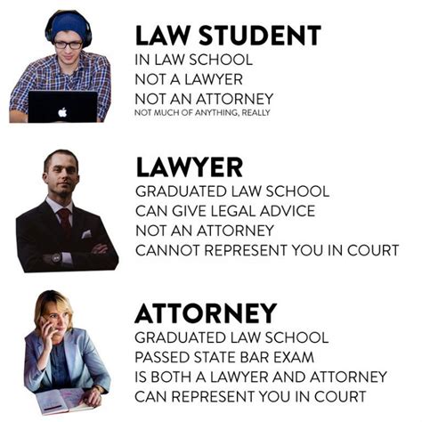 Maybe you would like to learn more about one of these? 21 Gifts for Lawyers, Attorneys, and Law Students » All ...