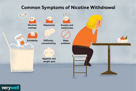 Nicotine Withdrawal Symptoms Timeline And Treatment