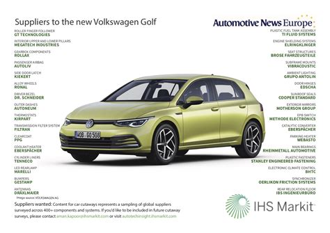 suppliers to the new volkswagen golf automotive news europe