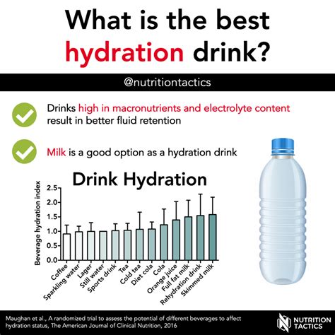 What Is The Best Hydration Drink