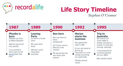 Creating A Timeline Of Your Life Events Part 8 Of The Recordalife