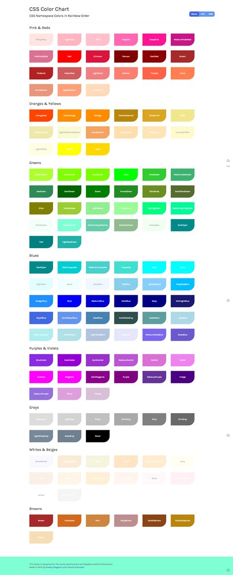 Css Color Chart Hex And Rgb Swatches