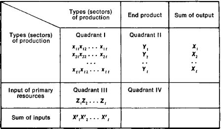 Word origin late middle english (in the sense 'womb'): Matrix model | Article about Matrix model by The Free ...