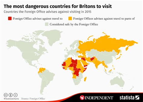 Chart The Most Dangerous Countries For Britons To Visit Statista