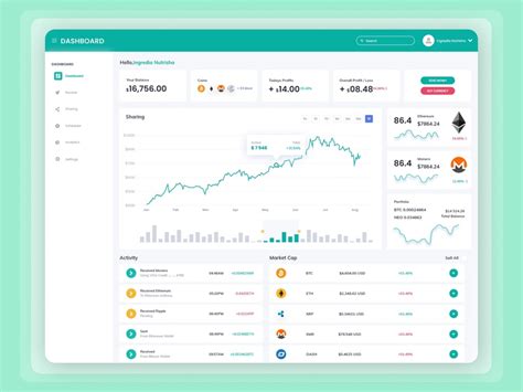Marketing Automation Dashboard Ui In 2020 By Excellent Webworld On Dribbble