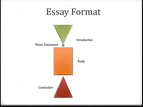 How To Write An Essay Essay Format Introductions Body Conclusions
