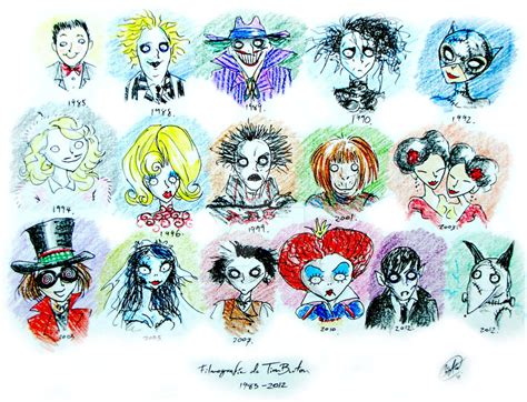 Tim Burton Filmography 1985 2012 By Demoncartoonist On Deviantart