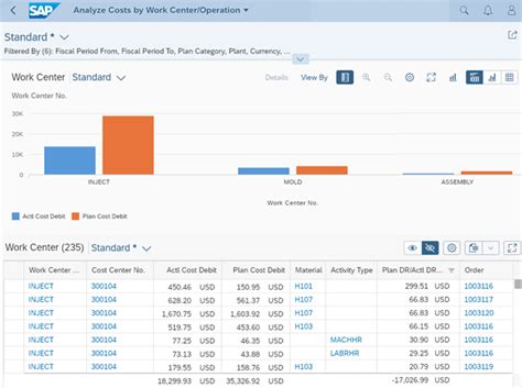 SAP Fiori Apps For Variance Analysis In Manufacturing ERPCorp SAP