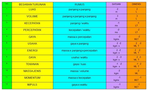 Besaran Dan Satuan Lets Share