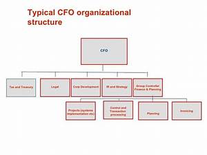 Accounting Department Organization Chart