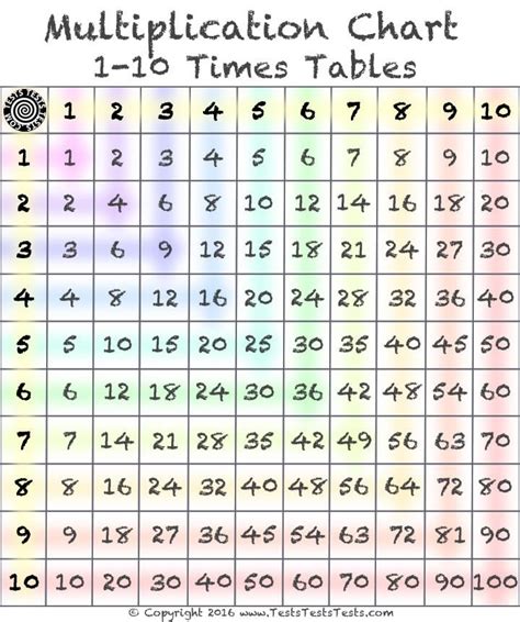Colorful Multiplication Chart 1 20