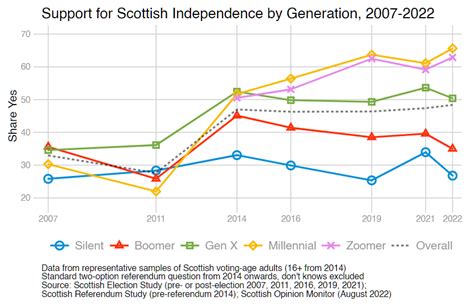 Indy Swim On Twitter Rt Angusrobertson Independence Support