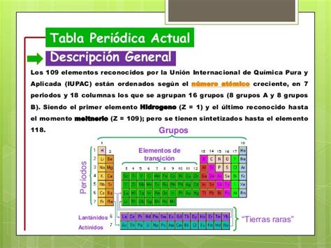 Im 225 Genes Tabla Periodica Actual Tabla Periodica De Los Elementos