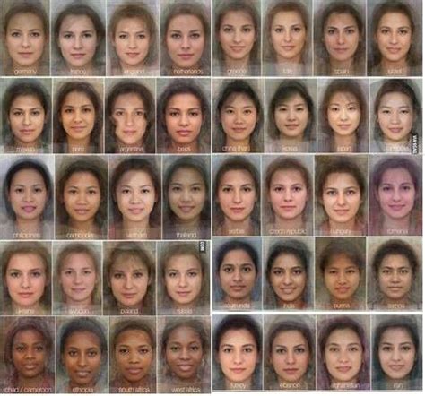 The Average Women Faces In Different Countries Very Interesting