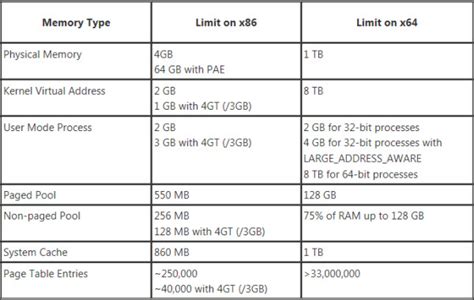 Diferença Entre Windows De 64 Bits E 32 Bits Vantagens E Benefícios
