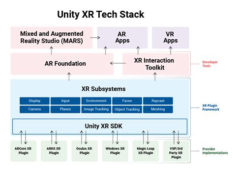 Unity Manual Xr Plug In Framework
