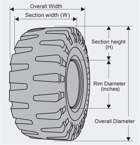 Tractor Tire Sizes Explained Diagram Tutor Suhu