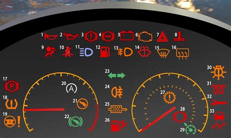 Welcome To Autofactorng Blog Understanding Your Car Dashboard Warning