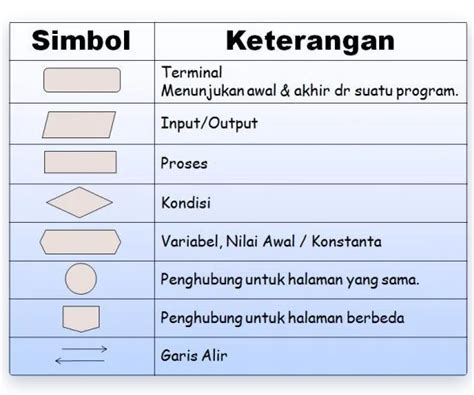 Simbol Simbol Flowchart Dan Fungsinya Lengkap Porn Sex Picture Porn Sex Picture