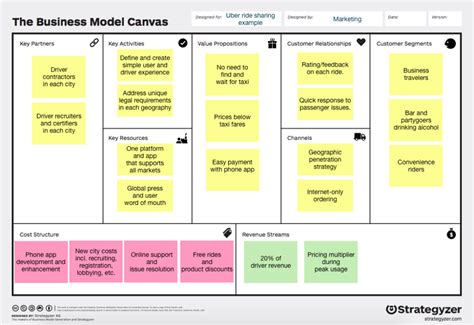Business Model Canvas Contoh Management And Leadership