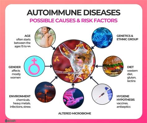 Autoimmune Disease Treatment Natural Remedies Nutrients Vitamins