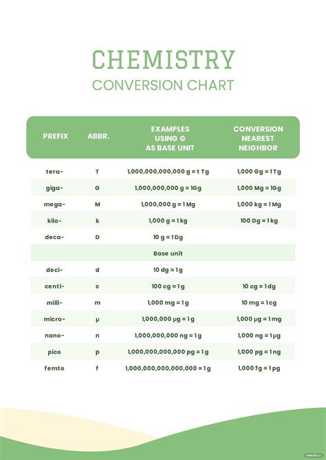 Chemistry Conversion Chart Pdf