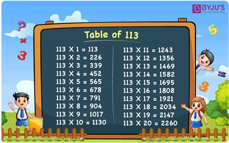 Table Of 113 Learn Multiplication Table Of 113 113 Times Table