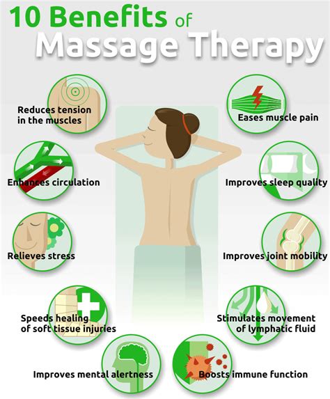 What Insurance Companies Cover Massage Therapy Essential Feeling