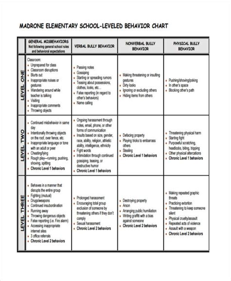 Behavior Chart Examples Format Pdf Examples