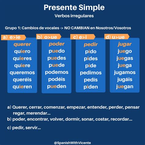 Pin En Gramática Español