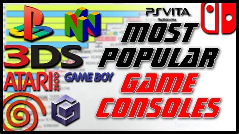 Best Selling Game Consoles Of All Time Youtube
