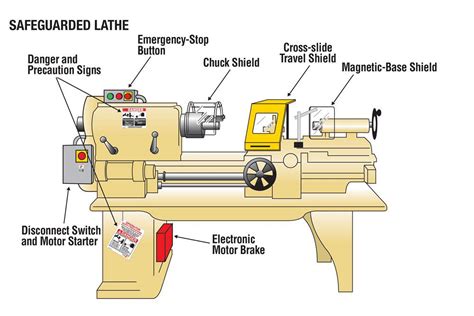 Nrajeshkanna Lathe Machine Parts And Measuring Instrument Parts