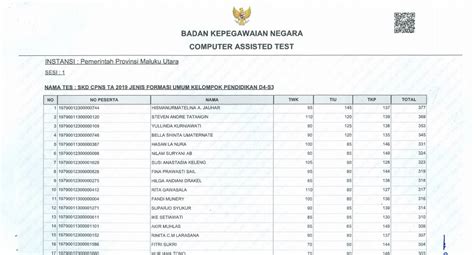 Daftar Nilai Hasil SKD Seleksi CPNS Maluku Utara Tahun 2019 - Ato Menulis