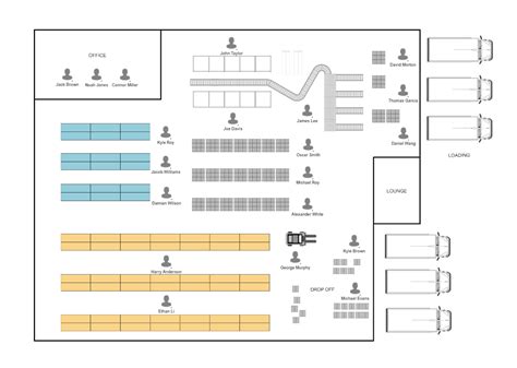 While this may seem like a simple issue, in practice it is difficult to figure out. Warehouse Layout Design Software - Free Download