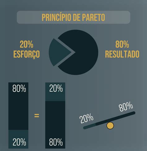 Diagrama De Pareto