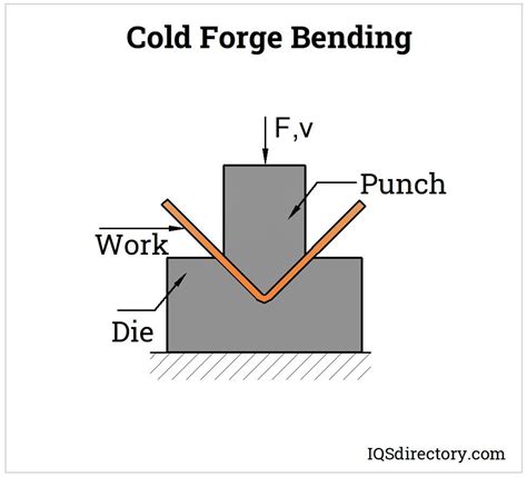 Cold Forging What Is It Benefits Process Hot Vs Cold Types