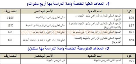 أفضل فنادق مرسى علم على tripadvisor: AdZ4U - OmniaWagdy: ننشر قائمة أسماء كليات ومعاهد المرحلة ...