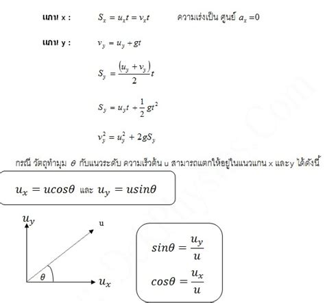 รายการ 101 ภาพ การเคลื่อนที่เป็นวงกลม ครบถ้วน Vttn