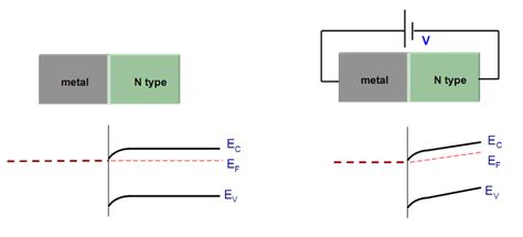 For this we use equations ( 2.6.14 ) and ( 2.6.17 ) for the effective density of states in the conduction and valence band, yielding: Why does the Fermi level shift and become disparate when ...