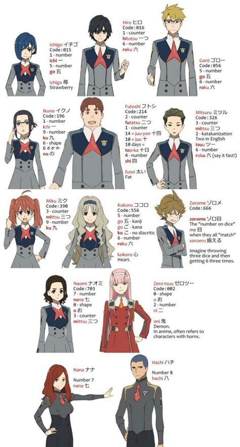 Of the 109321 characters on anime characters database, 24 are from the anime darling in the franxx. Darling in the franxx characters | Darling in the franxx ...