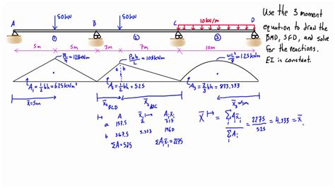 .diagrams equation load diagram w sfd v bmd m rule 1: 3 moment equation example #2: three span beam (part 1/3 ...
